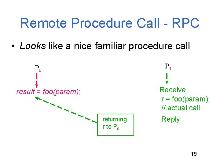 Remote Procedure Call - RPC • Looks like a nice familiar procedure call P