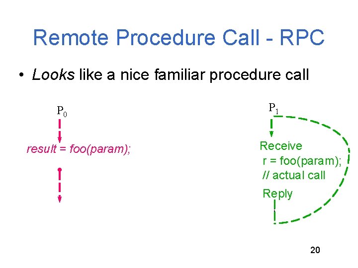 Remote Procedure Call - RPC • Looks like a nice familiar procedure call P