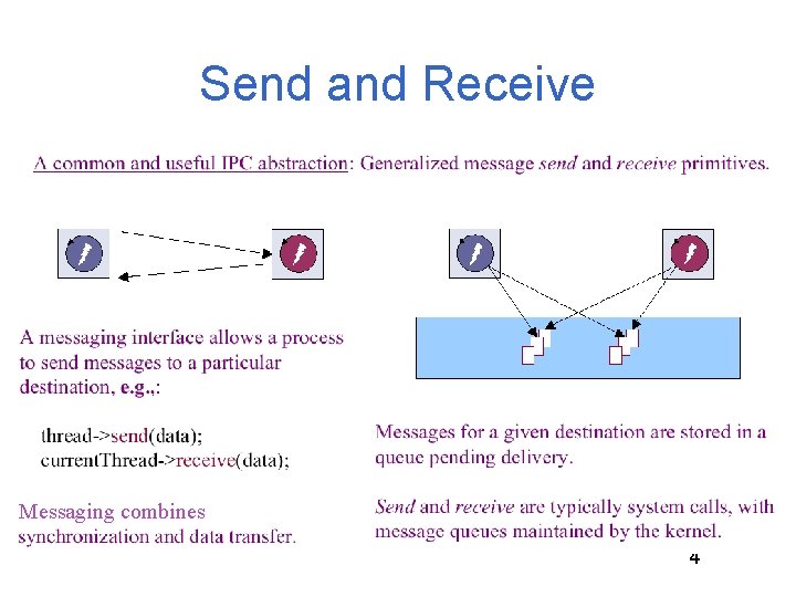 Send and Receive Messaging combines 4 