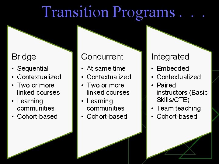 Transition Programs. . . Bridge Concurrent Integrated • Sequential • Contextualized • Two or