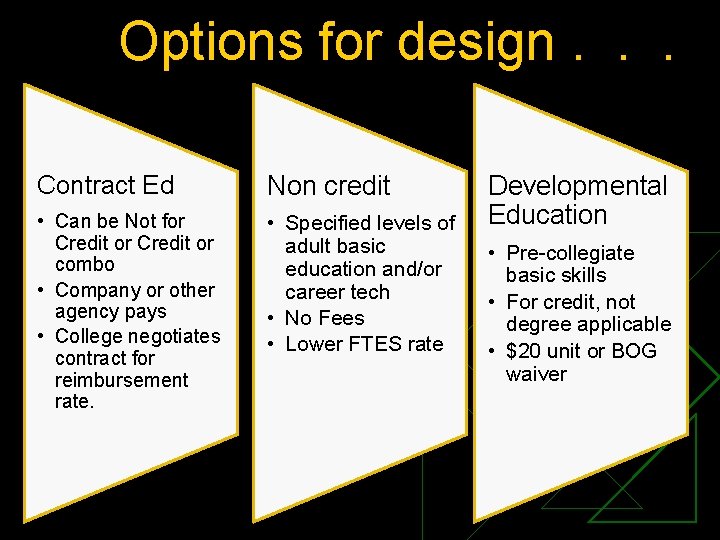 Options for design. . . Contract Ed Non credit • Can be Not for