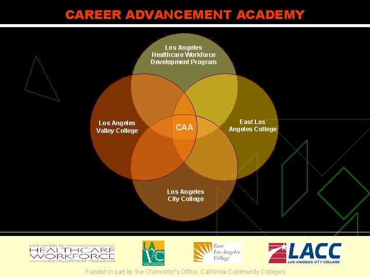 CAREER ADVANCEMENT ACADEMY Los Angeles Healthcare Workforce Development Program Los Angeles Valley College CAA