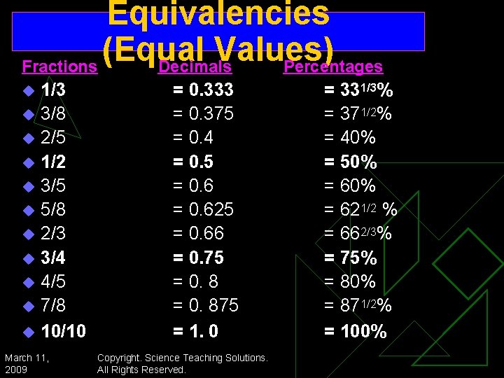 Equivalencies (Equal Values) Fractions Decimals Percentages u u u 1/3 3/8 2/5 1/2 3/5