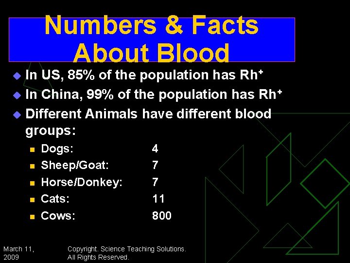 Numbers & Facts About Blood In US, 85% of the population has Rh+ u