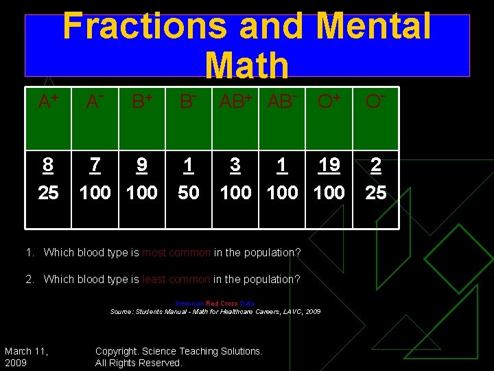 Fractions and Mental Math A+ 8 25 A- B+ 7 9 100 B- AB+