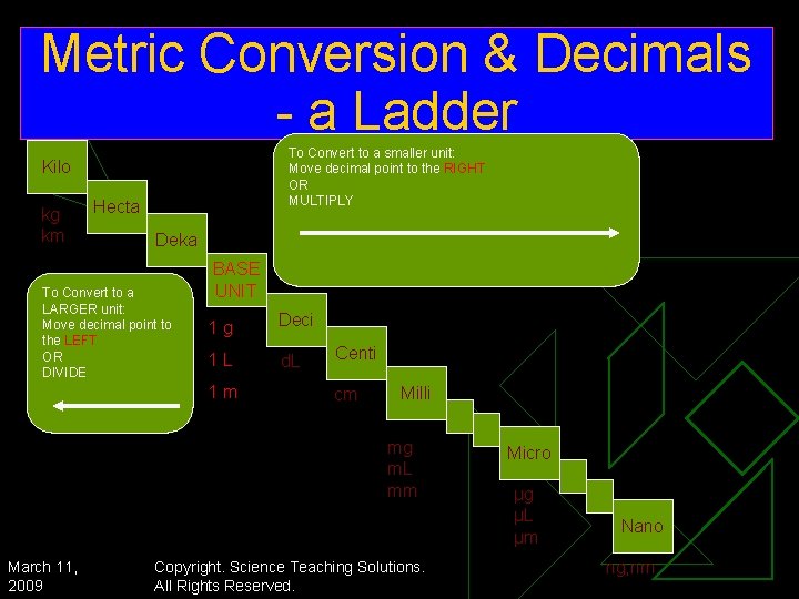 Metric Conversion & Decimals - a Ladder To Convert to a smaller unit: Move