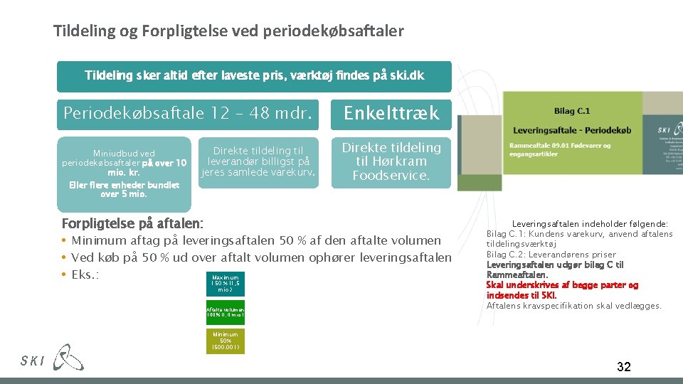 Tildeling og Forpligtelse ved periodekøbsaftaler Tildeling sker altid efter laveste pris, værktøj findes på