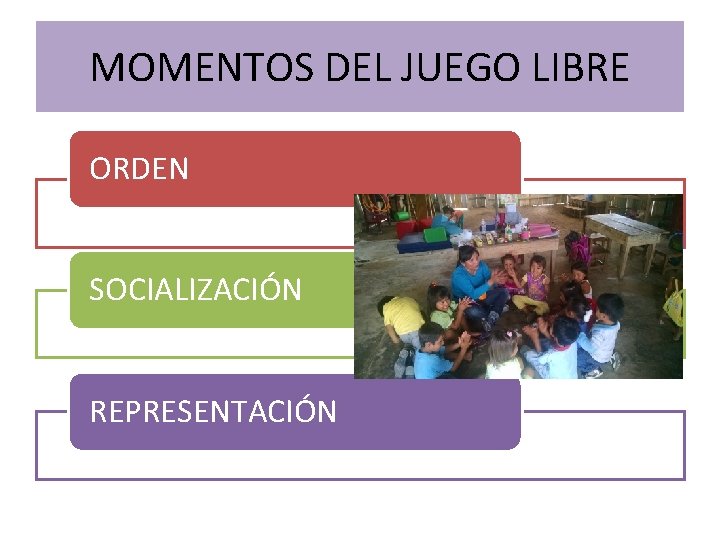 MOMENTOS DEL JUEGO LIBRE ORDEN SOCIALIZACIÓN REPRESENTACIÓN 