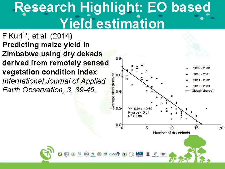 Research Highlight: EO based Yield estimation F Kuri 1*, et al (2014) Predicting maize