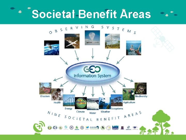 Societal Benefit Areas 