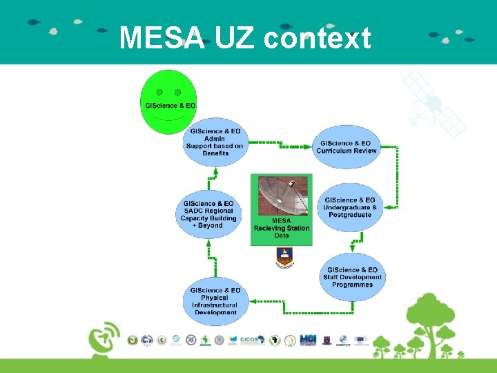 MESA UZ context 