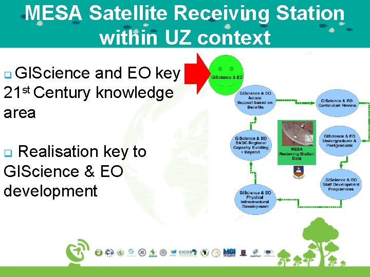 MESA Satellite Receiving Station within UZ context GIScience and EO key 21 st Century