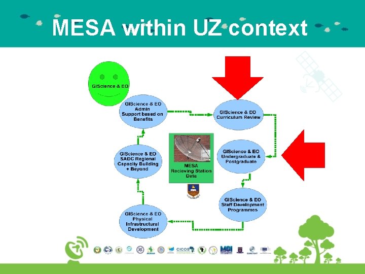 MESA within UZ context 