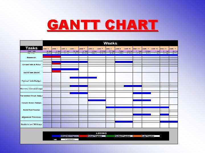 GANTT CHART 