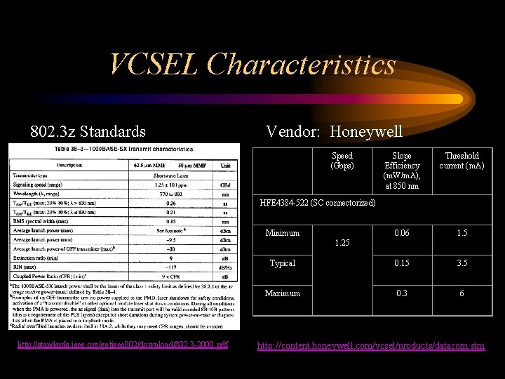 VCSEL Characteristics 802. 3 z Standards Vendor: Honeywell Speed (Gbps) Slope Efficiency (m. W/m.