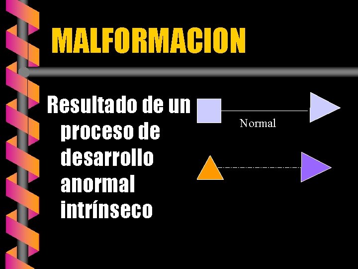 MALFORMACION Resultado de un proceso de desarrollo anormal intrínseco Normal 