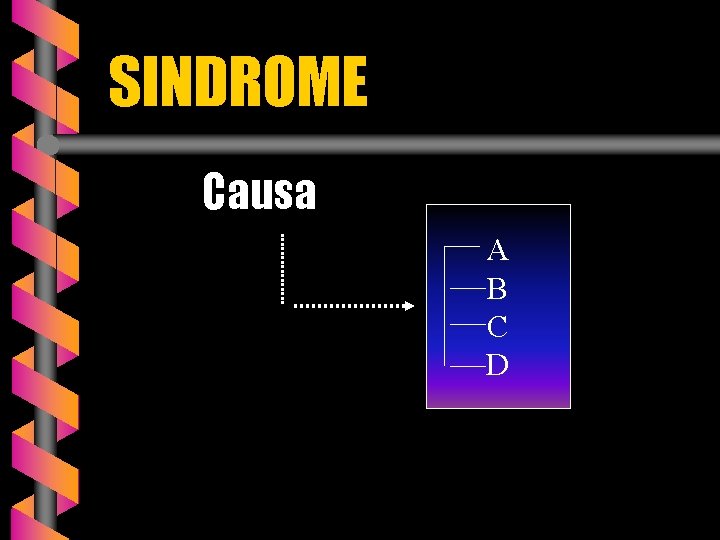 SINDROME Causa A B C D 