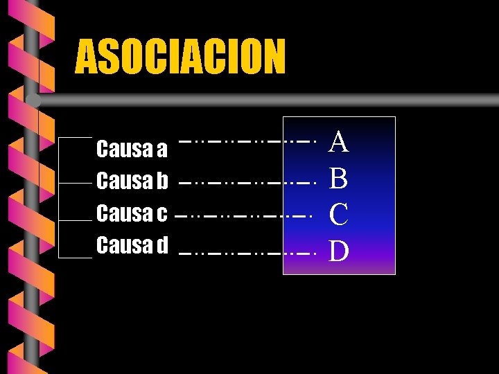 ASOCIACION Causa a Causa b Causa c Causa d A B C D 