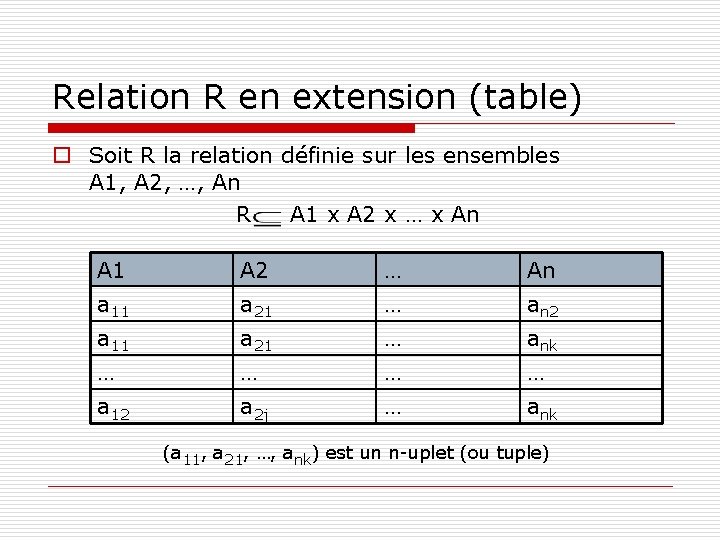 Relation R en extension (table) o Soit R la relation définie sur les ensembles