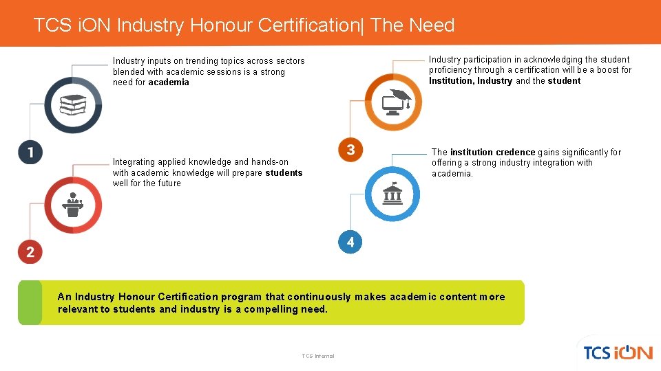 TCS i. ON Industry Honour Certification| The Need Industry inputs on trending topics across