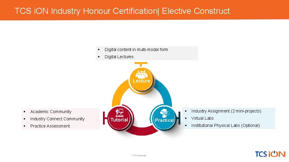TCS i. ON Industry Honour Certification| Elective Construct § Digital content in multi-modal form