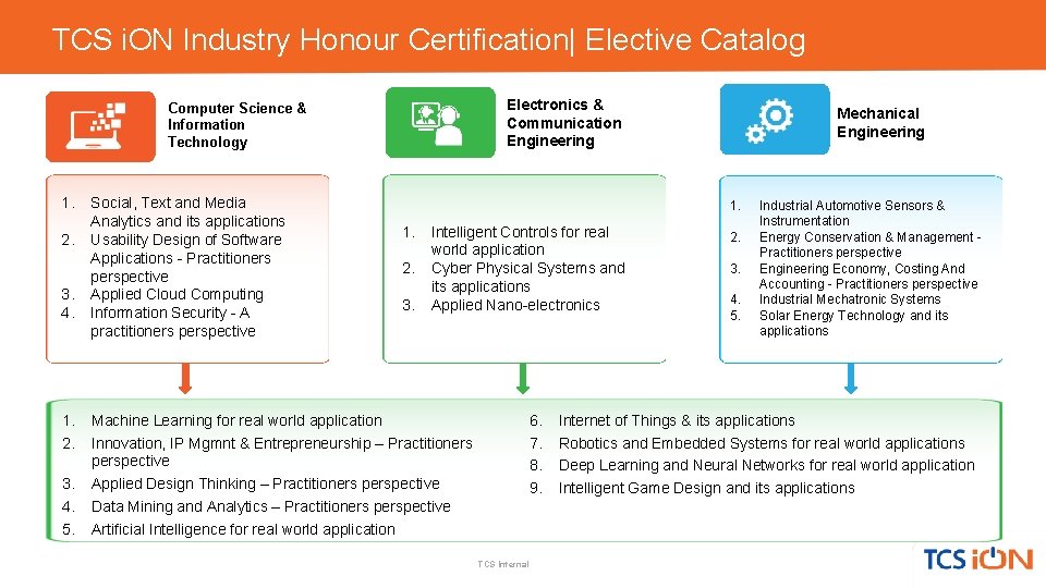 TCS i. ON Industry Honour Certification| Elective Catalog Electronics & Communication Engineering Computer Science