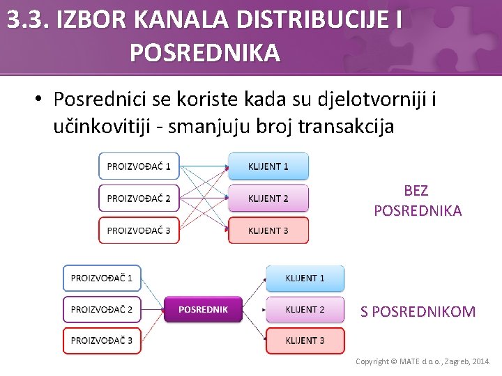 3. 3. IZBOR KANALA DISTRIBUCIJE I POSREDNIKA • Posrednici se koriste kada su djelotvorniji