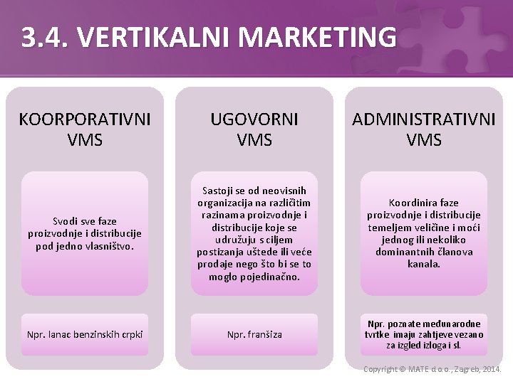 3. 4. VERTIKALNI MARKETING KOORPORATIVNI VMS UGOVORNI VMS ADMINISTRATIVNI VMS Svodi sve faze proizvodnje