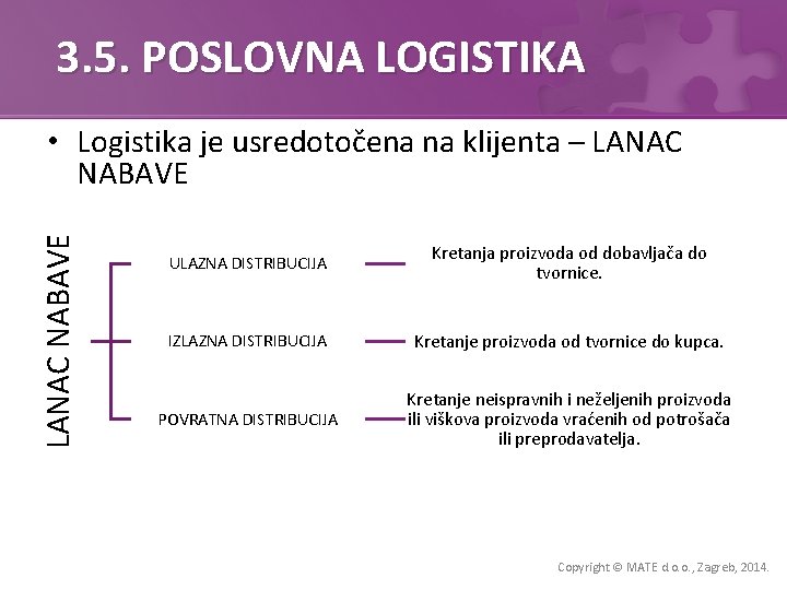 3. 5. POSLOVNA LOGISTIKA LANAC NABAVE • Logistika je usredotočena na klijenta – LANAC