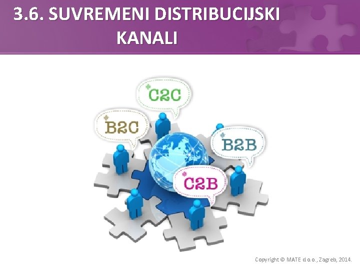 3. 6. SUVREMENI DISTRIBUCIJSKI KANALI Copyright © MATE d. o. o. , Zagreb, 2014.