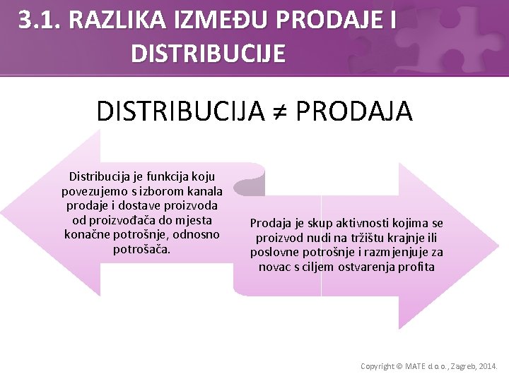 3. 1. RAZLIKA IZMEĐU PRODAJE I DISTRIBUCIJE DISTRIBUCIJA ≠ PRODAJA Distribucija je funkcija koju