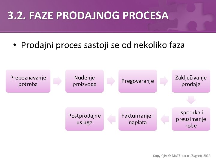 3. 2. FAZE PRODAJNOG PROCESA • Prodajni proces sastoji se od nekoliko faza Prepoznavanje