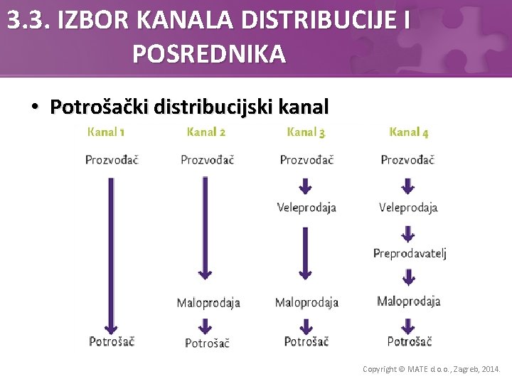 3. 3. IZBOR KANALA DISTRIBUCIJE I POSREDNIKA • Potrošački distribucijski kanal Copyright © MATE