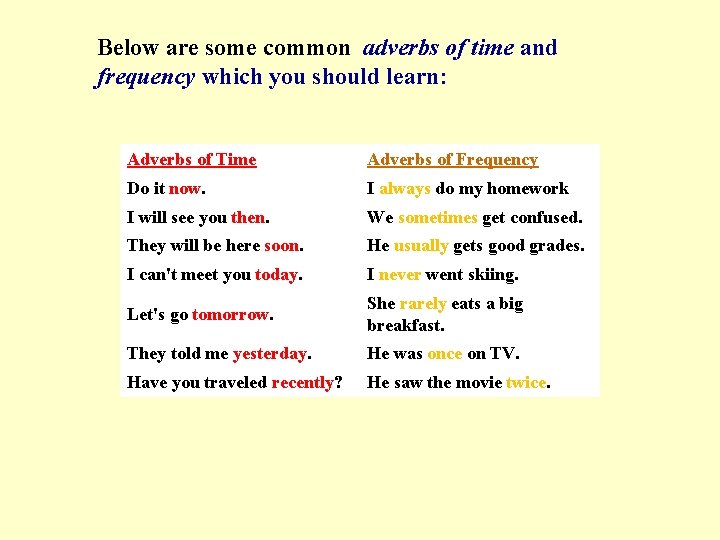 Below are some common adverbs of time and frequency which you should learn: Adverbs