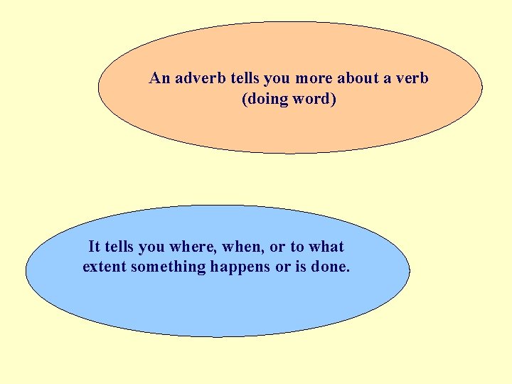 An adverb tells you more about a verb (doing word) It tells you where,