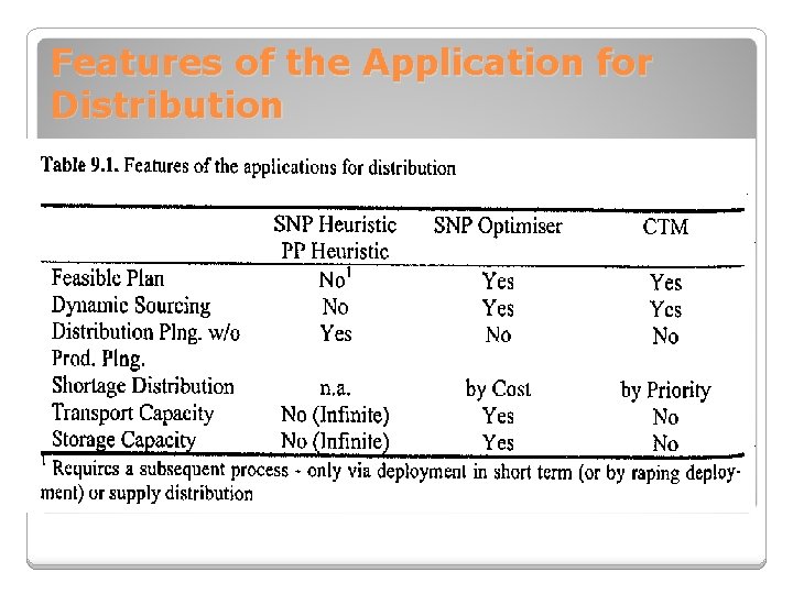 Features of the Application for Distribution 