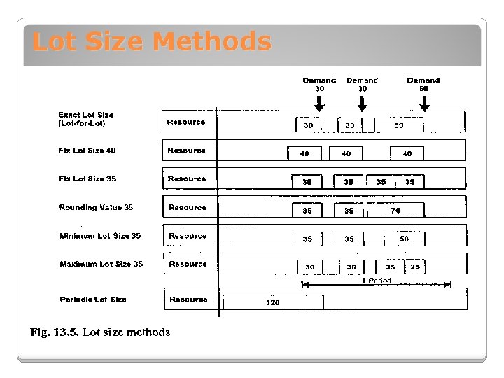 Lot Size Methods  Lot Size Methods