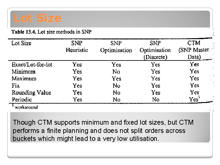 Lot Size Though CTM supports minimum and fixed lot sizes, but CTM performs a