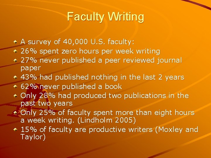 Faculty Writing A survey of 40, 000 U. S. faculty: 26% spent zero hours