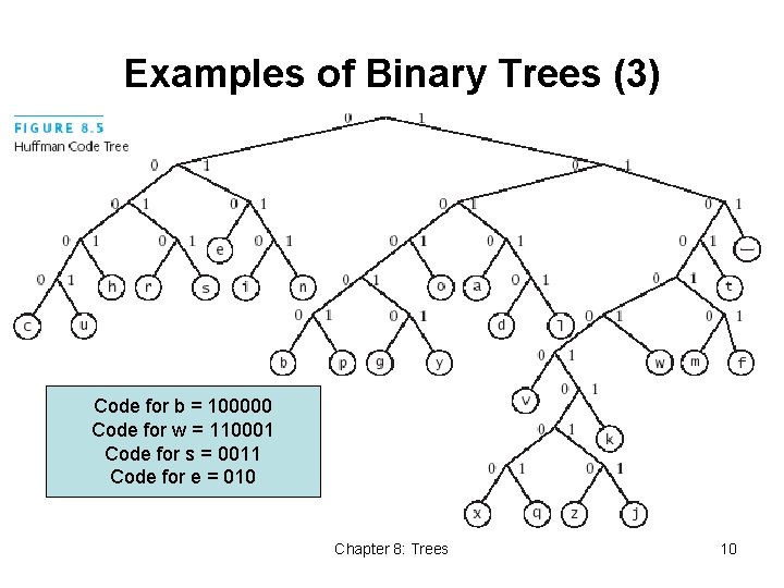 Examples of Binary Trees (3) Code for b = 100000 Code for w =