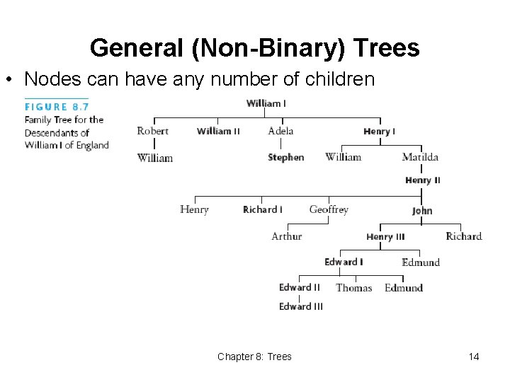 General (Non-Binary) Trees • Nodes can have any number of children Chapter 8: Trees