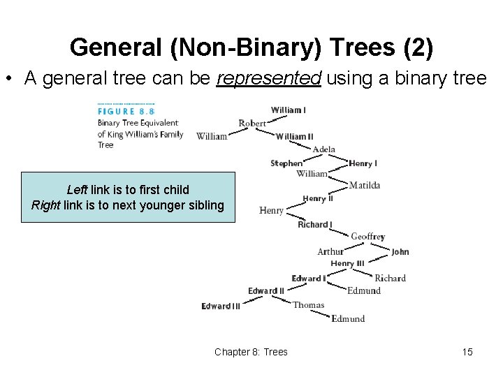 General (Non-Binary) Trees (2) • A general tree can be represented using a binary