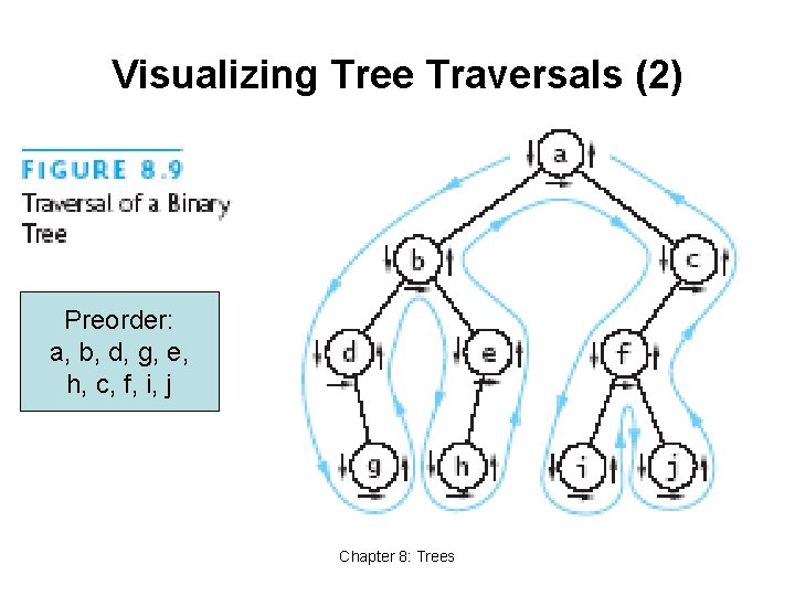 Visualizing Tree Traversals (2) Preorder: a, b, d, g, e, h, c, f, i,