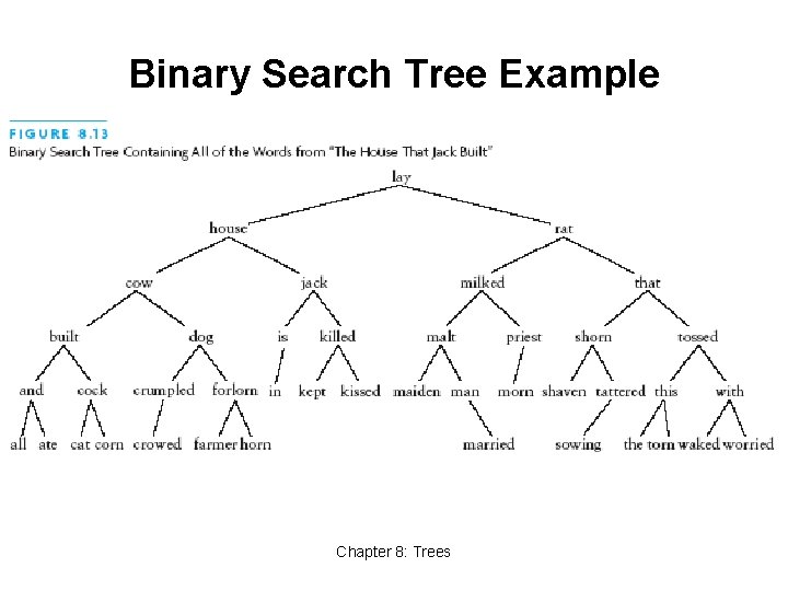 Binary Search Tree Example Chapter 8: Trees 