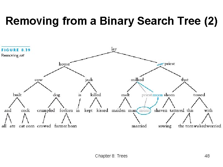 Removing from a Binary Search Tree (2) Chapter 8: Trees 48 