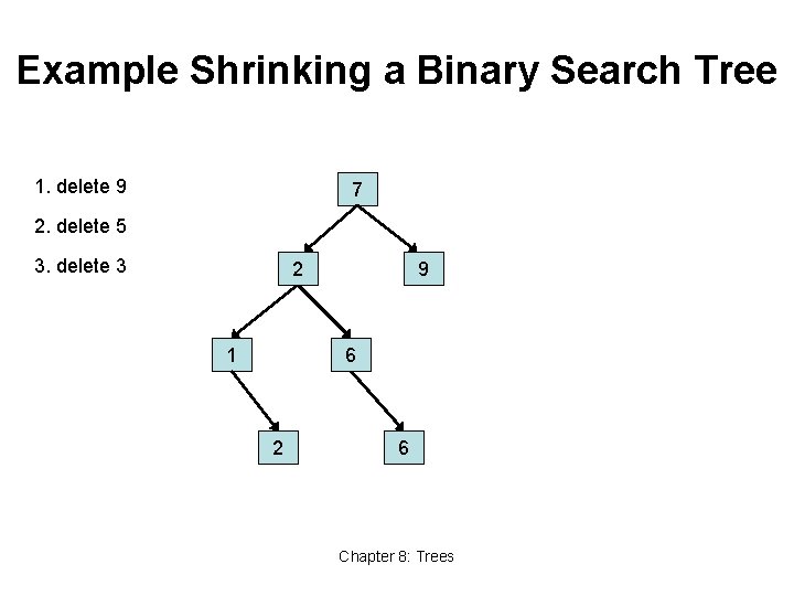 Example Shrinking a Binary Search Tree 1. delete 9 7 2. delete 5 3.