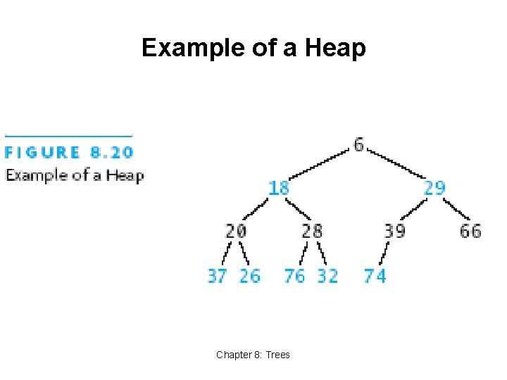 Example of a Heap Chapter 8: Trees 