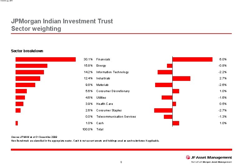 RNINDIA 1. ppt_16345 JPMorgan Indian Investment Trust Sector weighting Sector breakdown 30. 1% Financials