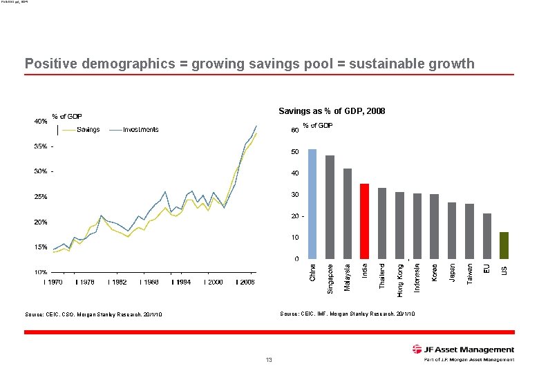 RNINDIA 1. ppt_16345 Positive demographics = growing savings pool = sustainable growth Savings as