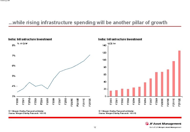 RNINDIA 1. ppt_16345 . . . while rising infrastructure spending will be another pillar